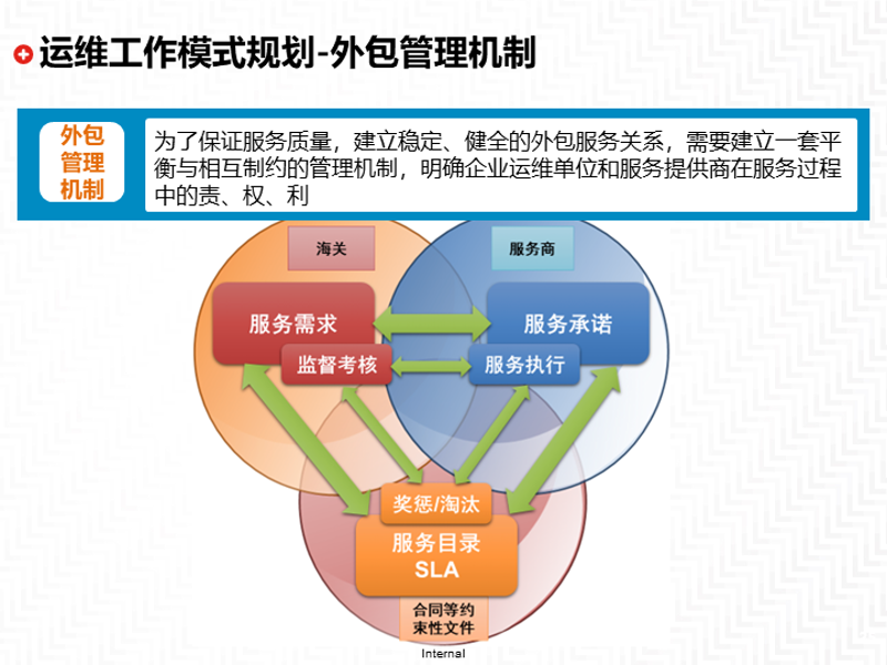 揭秘新时代安防监控安装关键点