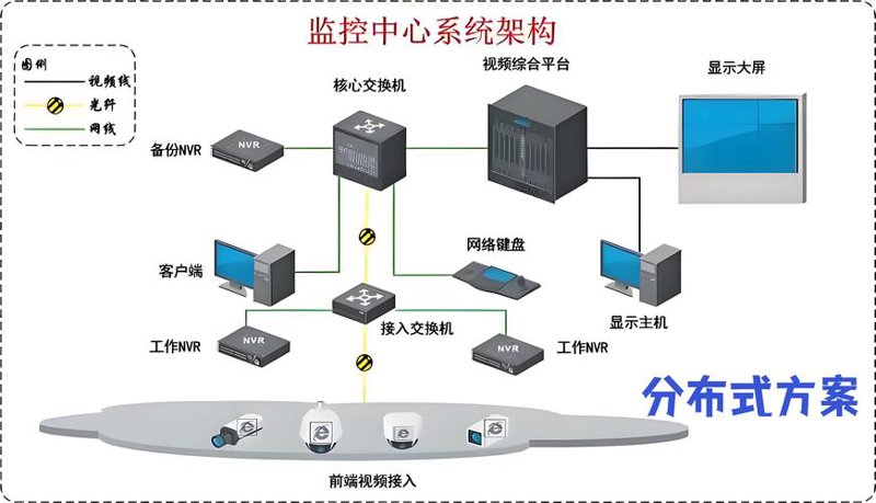 昆明智能化系统集成:构筑未来新生态
